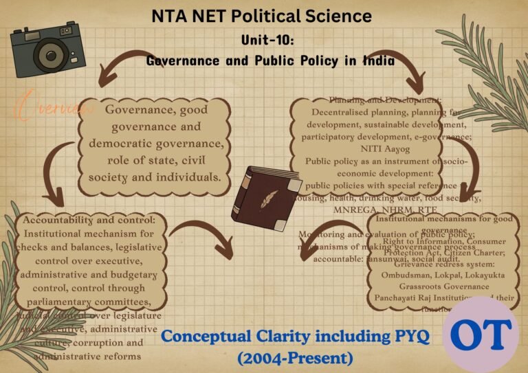 Unit–10 Governance and Public Policy in India