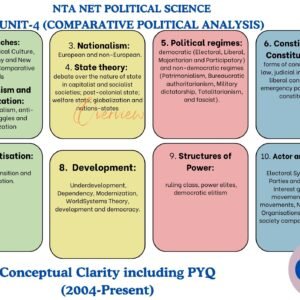Unit-4 Comparative Political Analysis (UGC NTA NET Material)