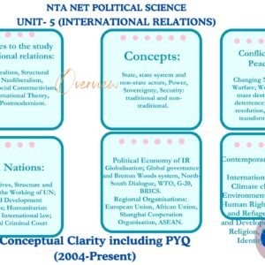 Unit-5: International Relations (UGC NTA NET Material)