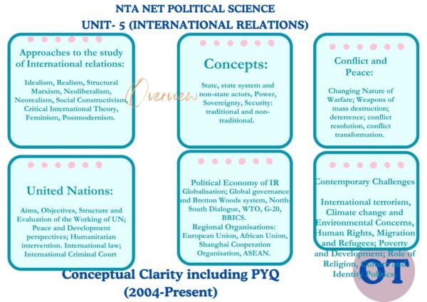 Unit-5: International Relations (UGC NTA NET Material)