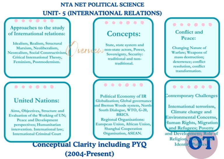 Unit-5: International Relations (UGC NTA NET Material)