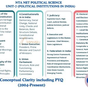 Unit-7: Political Institutions in India (UGC NTA NET Material)