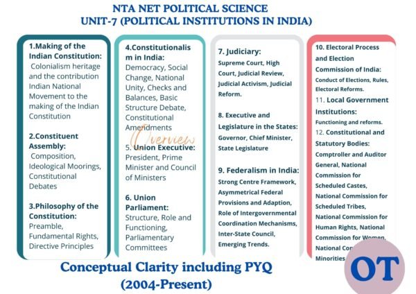 Unit-7: Political Institutions in India (UGC NTA NET Material)