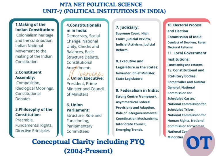 Unit-7: Political Institutions in India (UGC NTA NET Material)