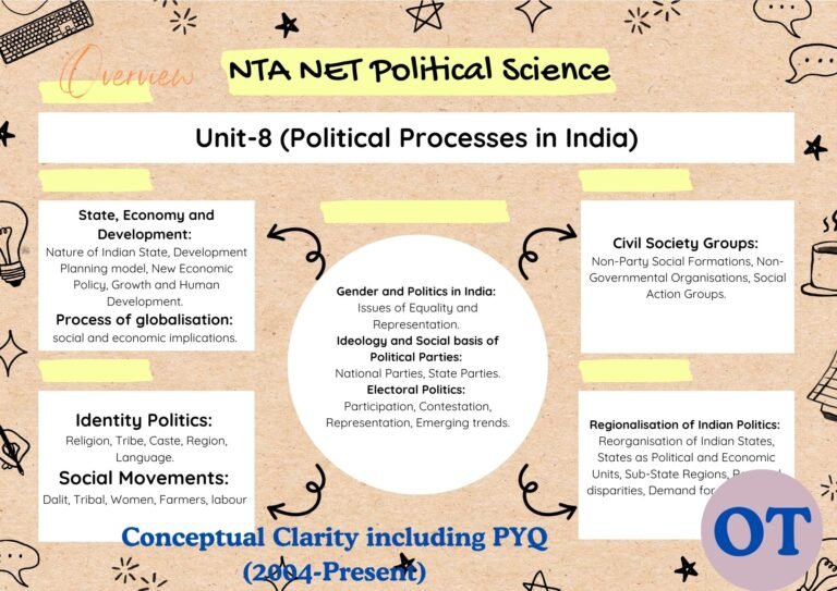 Unit-8 Political Processes in India (UGC NTA NET Material)