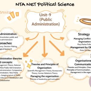 Unit-9 Public Administration (UGC NTA NET Material)