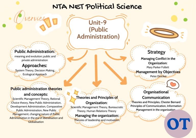 Unit-9: Public Administration (UGC NTA NET Material)